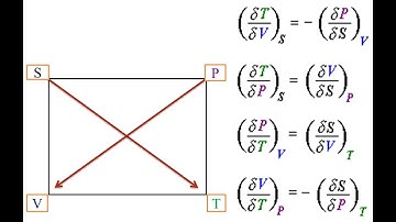 Thermodynamics  maxwell relations