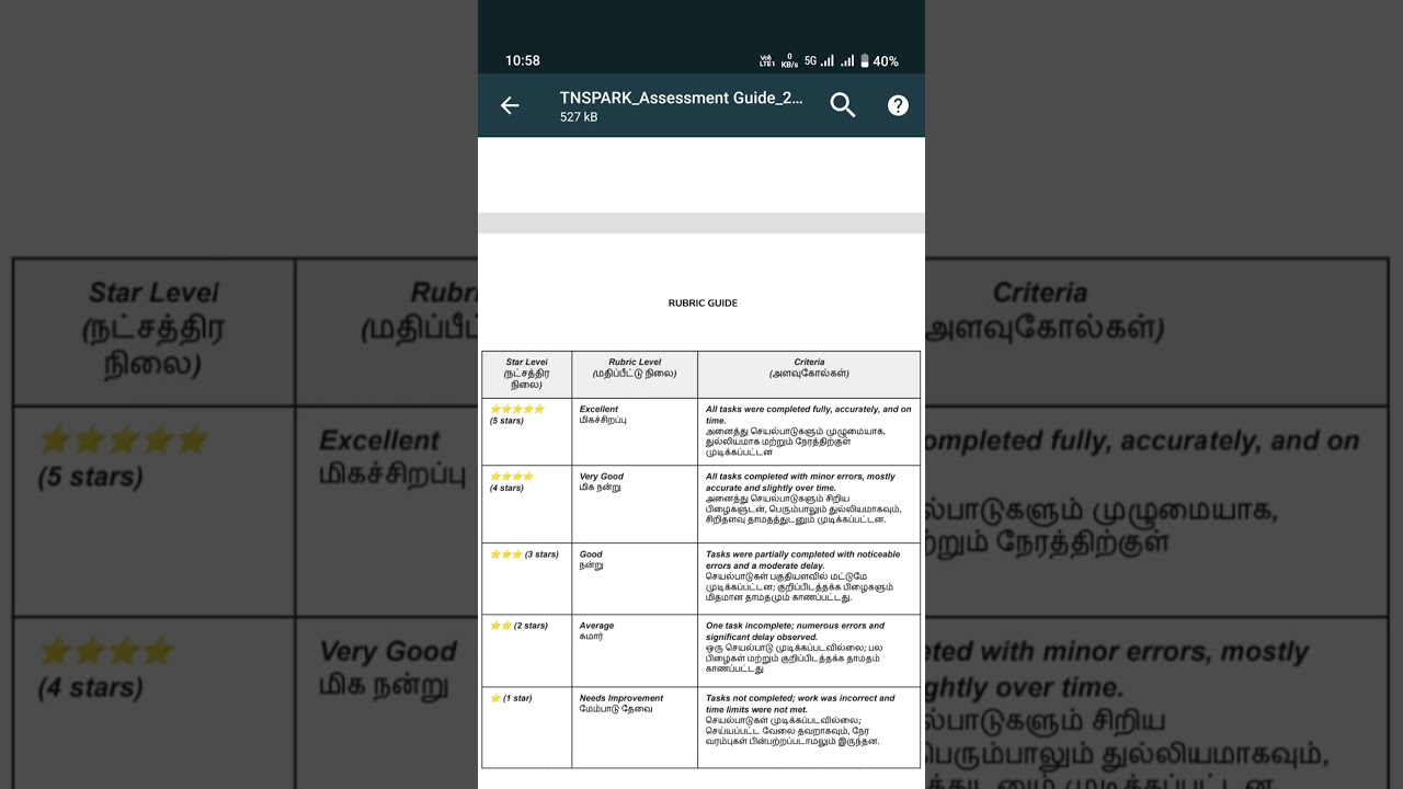 Tn spark mark poduvadhu eppad. tn spark assesment. rubric level