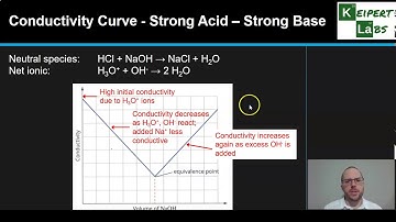 Conductivity Curves in Titrations