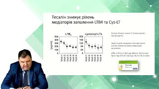 Доповідь Біль Б.Н. «Назальна обструкція та запалення у пацієнтів з алергічним ринітом»