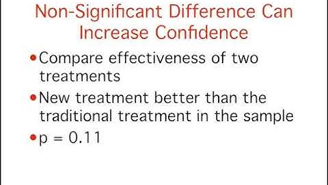 Interpreting Non-Significant Results