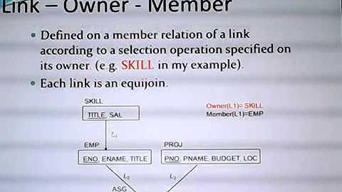 Derived Horizontal Fragmentation
