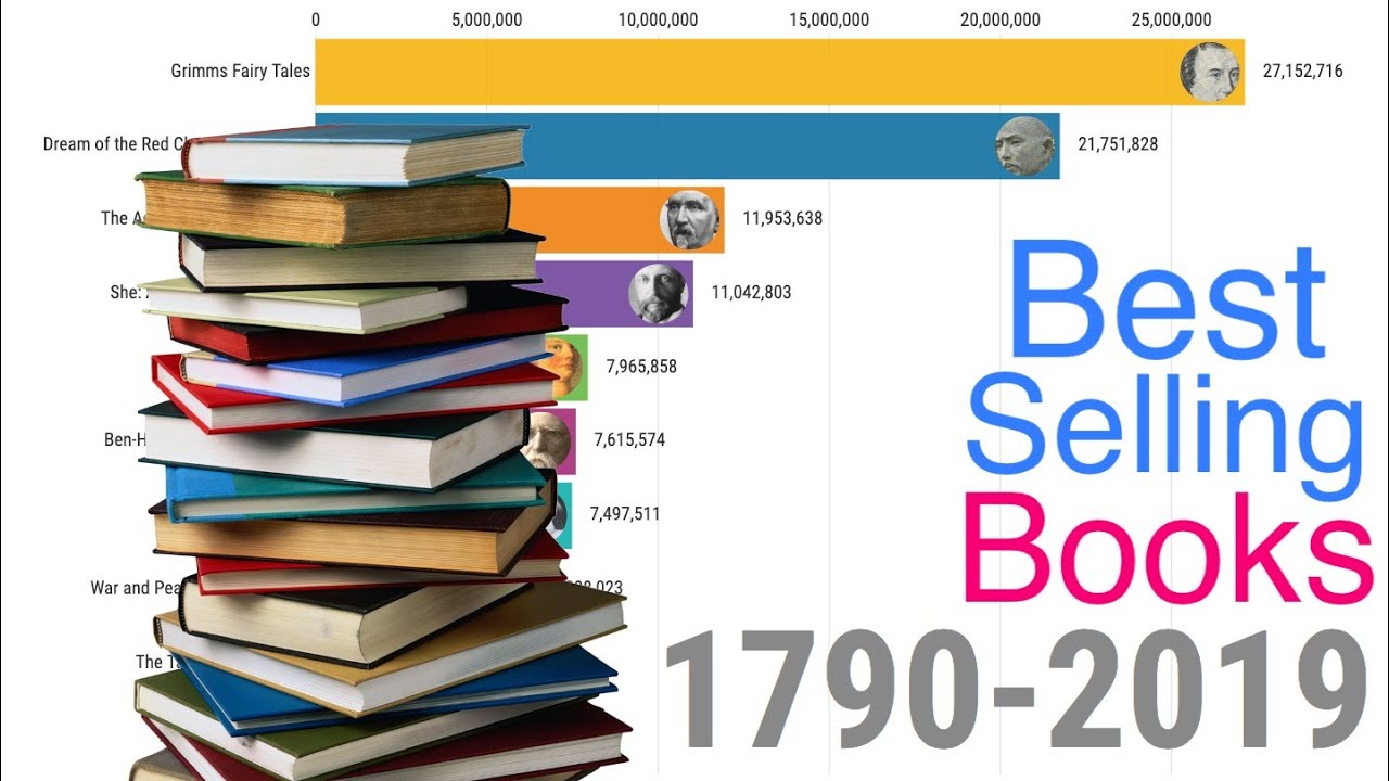 Best selling books. The best selling books of all time. Features of best-selling books.