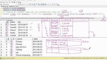 Sql Joins and Inner Joins with simple explanation