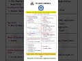 Punjab & Sind Bank Recruitment 2026 🔥 1000 LBO Vacancies | Apply Now | Bank Jobs 2026 #govtjobs2026
