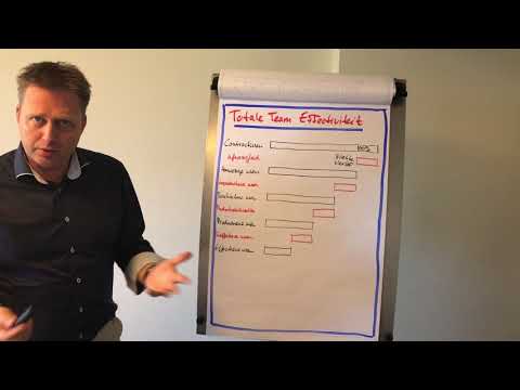 Video: Wat zit er in capaciteitsmanagement?