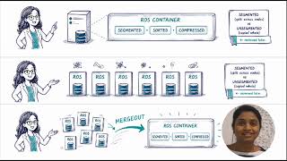 Vertica Enterprise Mode Concepts Part 1