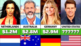 Number Of Millionaires From Different Countries by Luxury Comparison 57 views 1 year ago 1 minute, 50 seconds