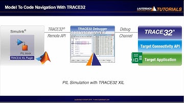 Model To Code Navigation With TRACE32