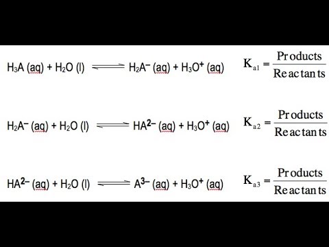 Polyprotinic Acids - الحموض متعددة البروتونات و التأين