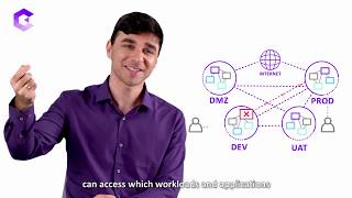 Defining User Based Segmentation Policies with Guardicore Centra™