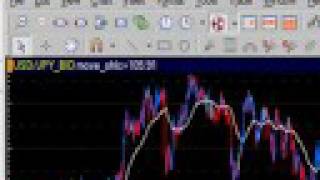 Swing Trading Weekly Wrap Up... Sept 27th 2008