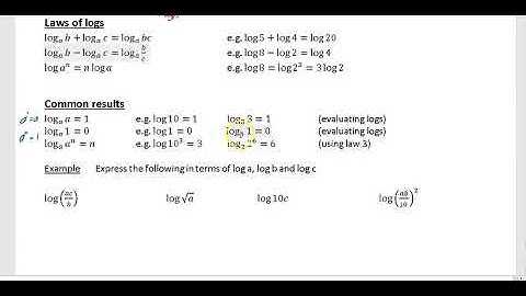 Logarithms Video 3 Laws of Logs
