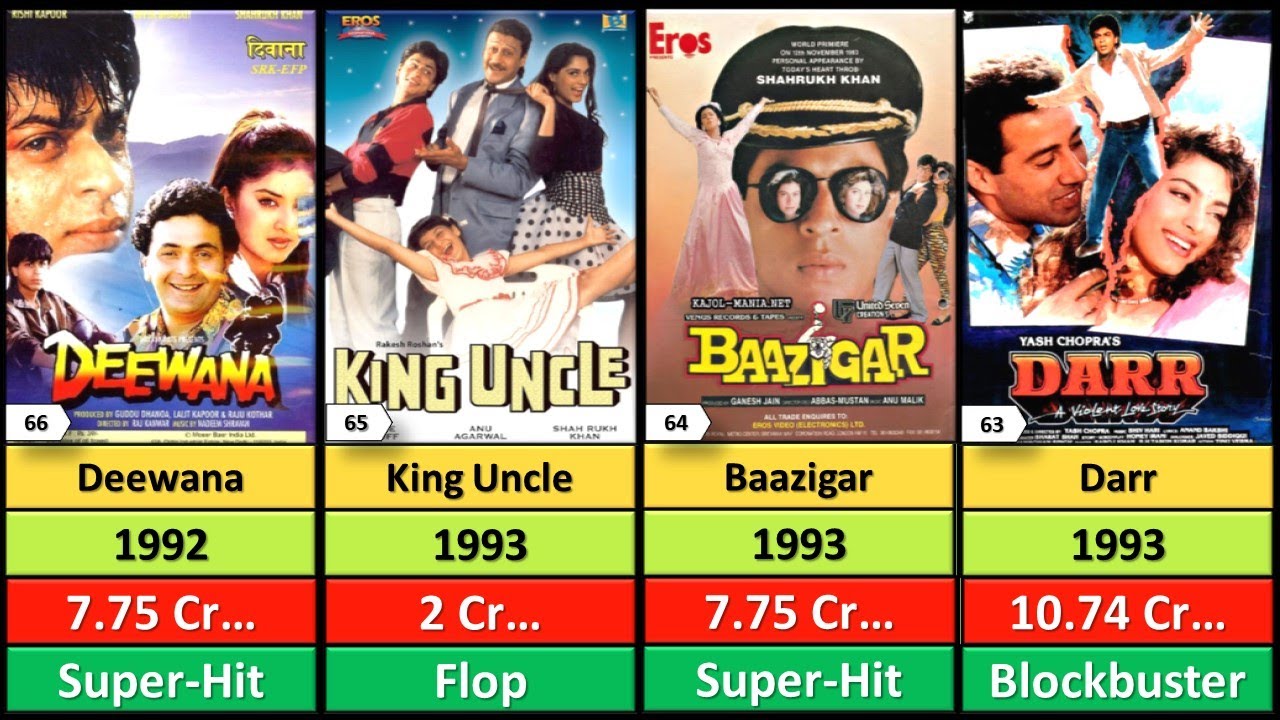Shahrukh Khan All Movie List Hit And Flop Shahrukh Khan All Hits And Flops Movies List | Shahrukh Khan All Movies