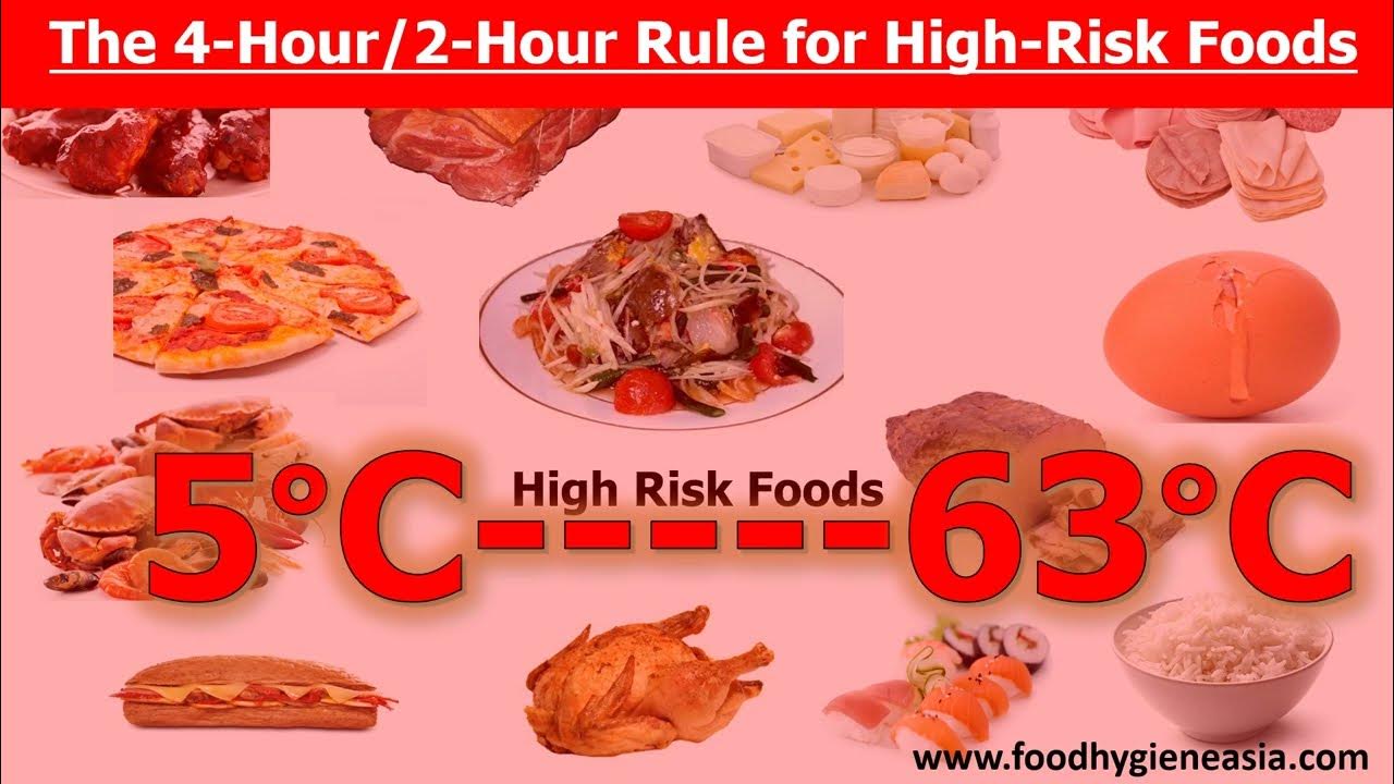 understanding-the-4-hour-2-hour-rule-for-food-safety-youtube