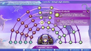 Xenoblade Chronicles 2 - Poppi QT S+ affinity chart