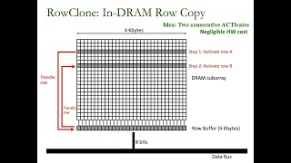 Seminar in Computer Architecture  - Meeting 2: Example Review I (ETH Zürich, Spring 2020)