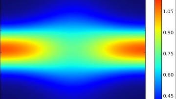 Diffusion: Strongly Curved Torus