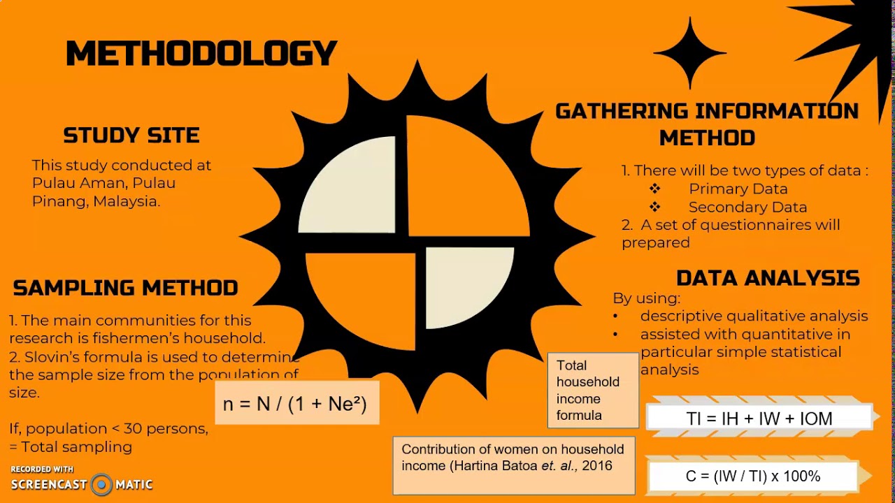 THESIS REPORT ON CONTRIBUTION OF WOMEN IN FISHERMEN HOUSEHOLD ECONOMY