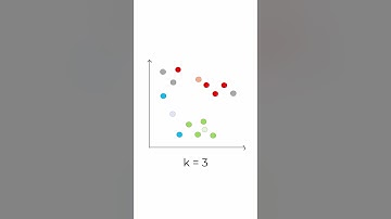 K-Means Algorithm Simple Explanation