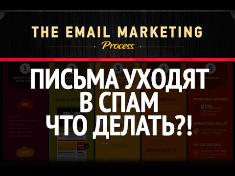 Что делать если письма уходят в спам - Илья Цимбалист на конференции Питеринфобиз