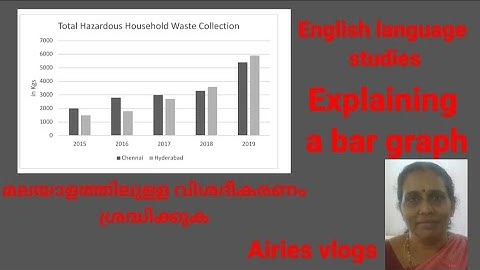 ...Describing a bar graph.......മലയാള വിശദീകരണം ശ്രദ്ധിക്കുക