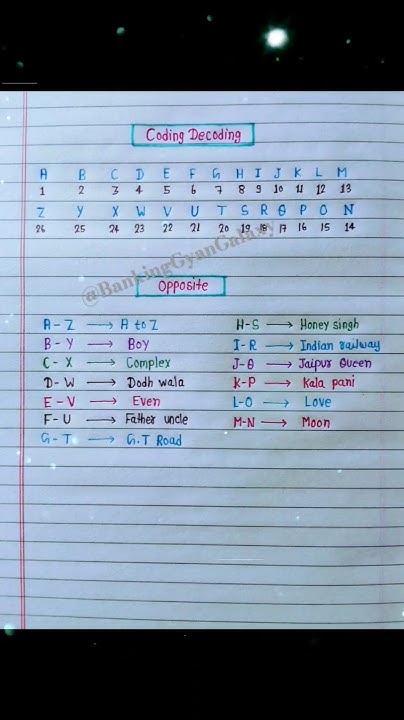 🎯Coding Decoding reasoning important notes 💯💯 #reasoning #notes #study ...