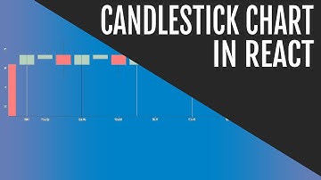 Create a CandleStick Stock Chart in React Using React StockCharts