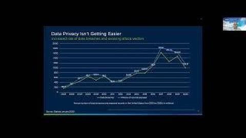 Increased Risk of Data Breaches