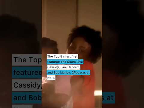 On Jan 29 2001 Remembering Legends 2Pac Tops Posthumous Album Chart