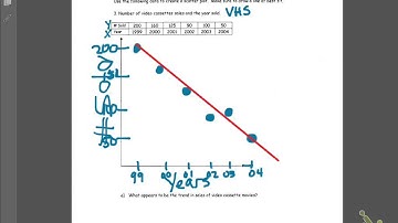 Common Core Math: Line of Best Fit, Making Predictions