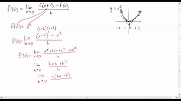 Introduction To Derivatives 3: Quadratic Functions by First Principles