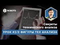 Технический анализ  Урок2 Часть2 Фигуры