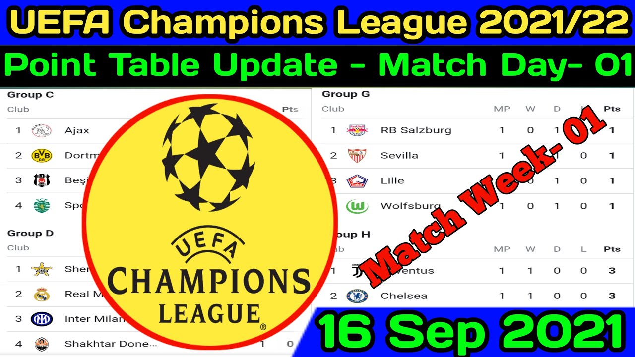 UEFA Champions League 2021/22 Point Table Standing Update 16 Sep 2021