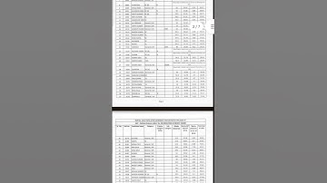 HPSC PGT detailed result #learnhistorywithneha #shorts