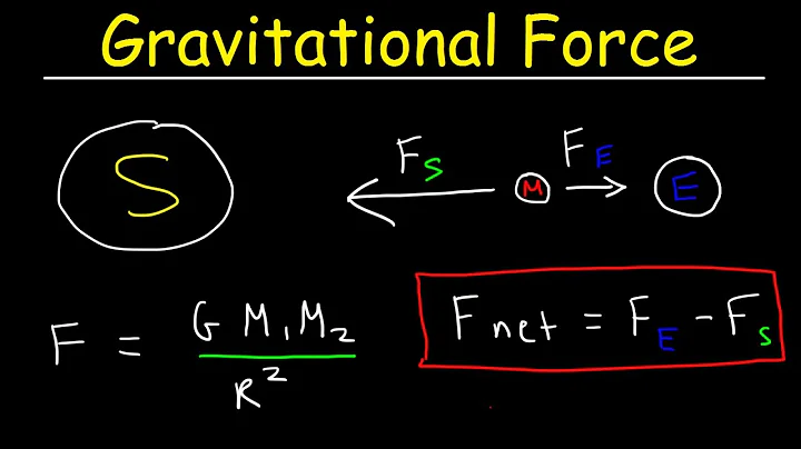 Gravity, Universal Gravitation Constant - Gravitational Force Between Earth, Moon & Sun, Physics - DayDayNews