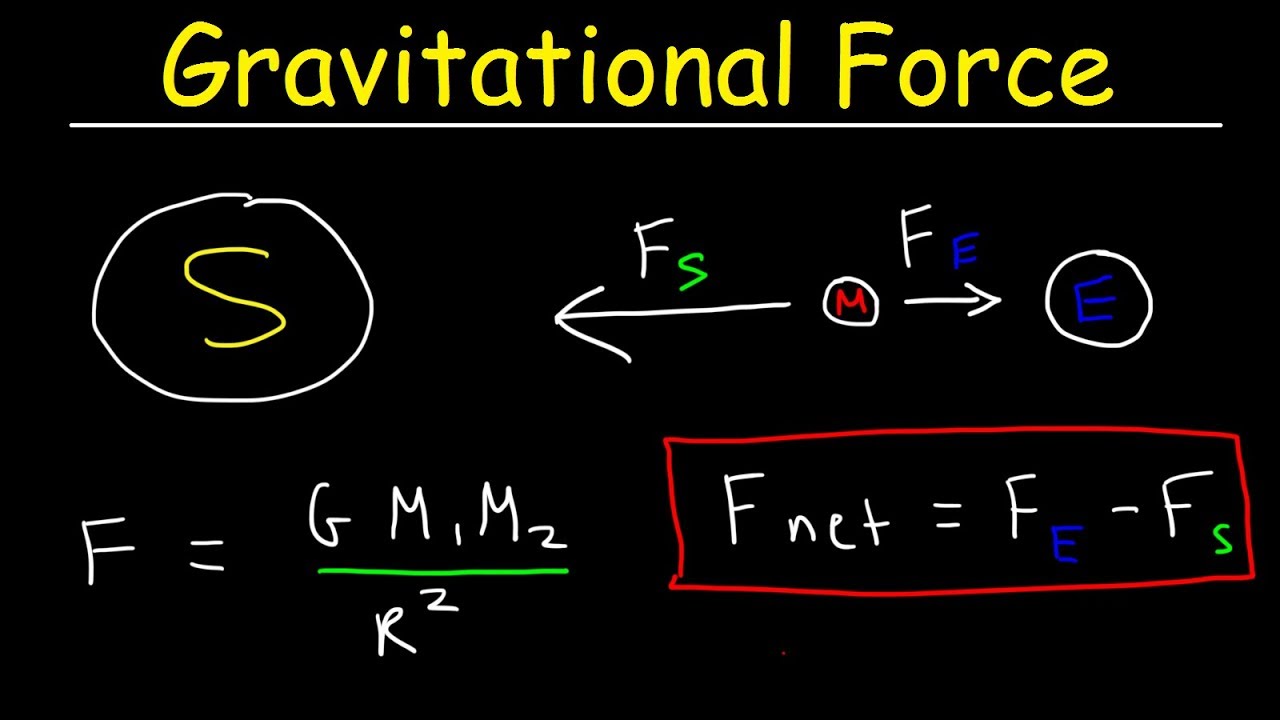 Gravity, Universal Gravitation Constant - Gravitational Force Between ...