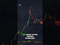 Testing My Best Trading Strategy on Demo