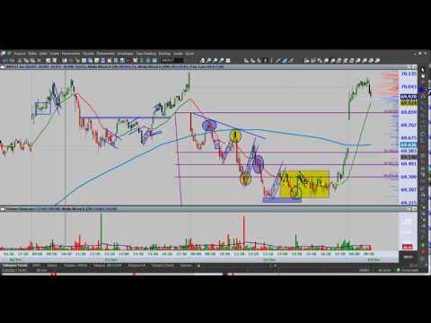 Trade System TABAJARA EXPLICADO -  23-02-2017