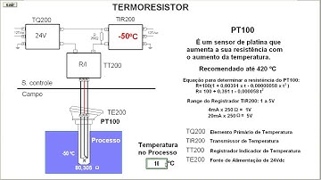 RTD   Termoresitor   Loop de medição de Temperatura com PT100