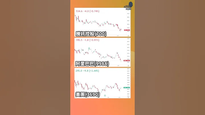 腾讯VS美团VS巴巴｜三者比较下，9988看不下去了...😨 #港股 #shorts - 天天要闻