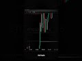 Live BTC Long Trade | #trading #cryptocurrencynews #stockmarket  #cryptotrading
