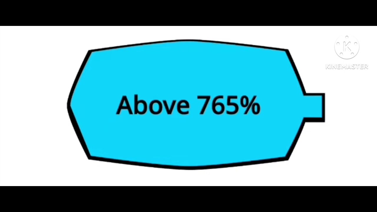1% To Absolute Infinity%