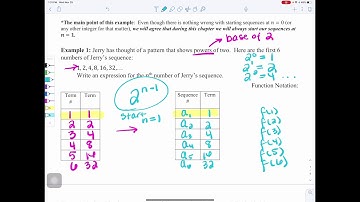 Algebra - Integer Sequences