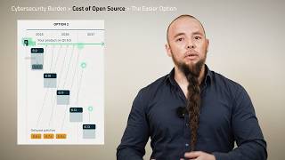 How Maintenance Can Ease or Add To Your Cybersecurity Burden — And the Cost of Open Source