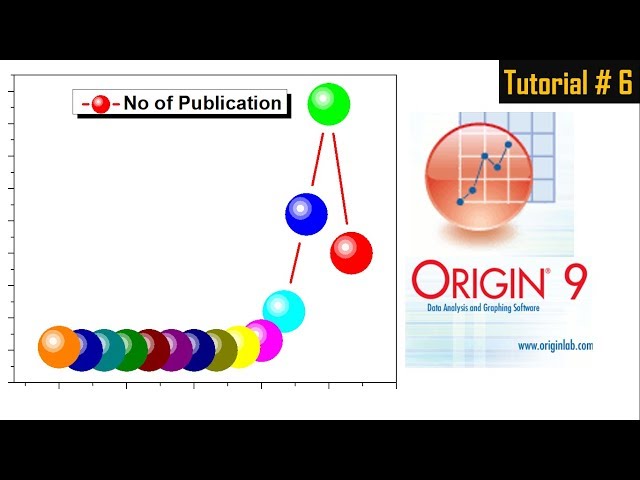 Origin Pro: How to draw Line Graph -Tutorial #6