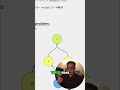 Solidity's Diamond Problem: Master Complex Inheritance Now! #shorts
