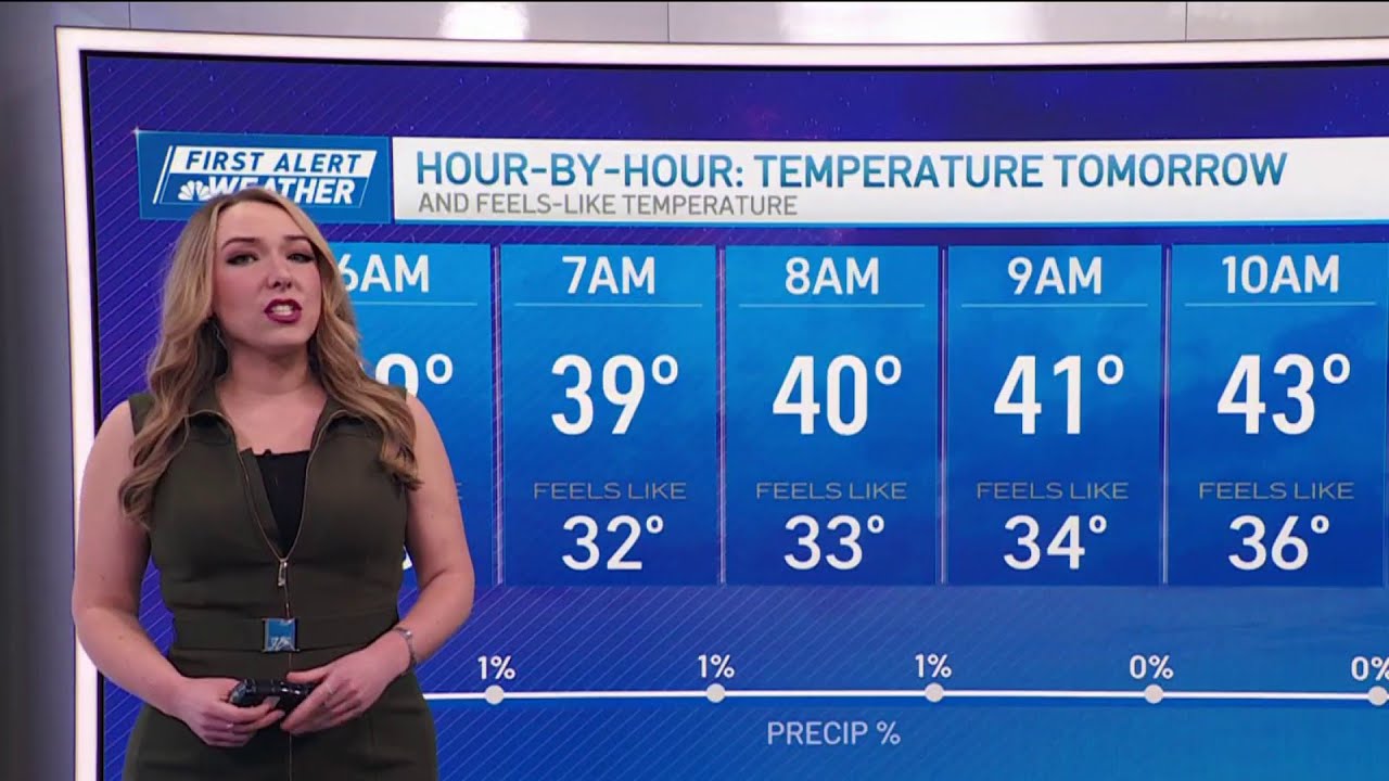 Forecast: Cool temps start the week - YouTube
