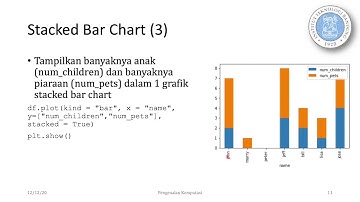 13.5. Dasar visualisasi dengan python