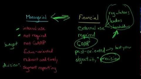 Financial Accounting vs. Managerial Accounting